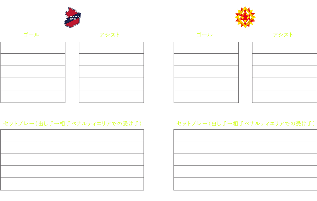 得点ランキング