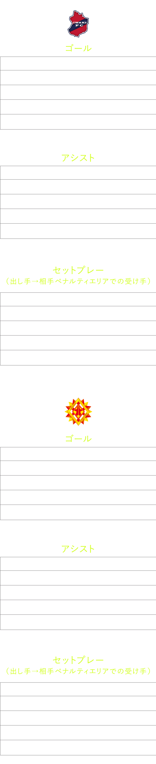 得点ランキング