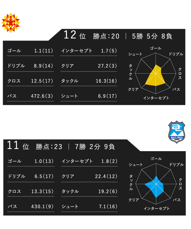 レーダーチャート