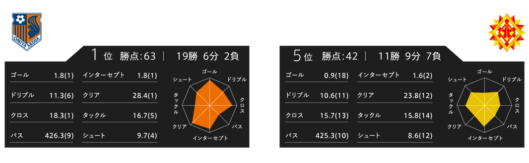 レーダーチャート