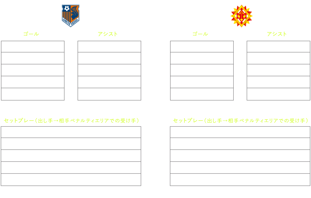 得点ランキング