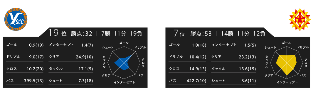 レーダーチャート