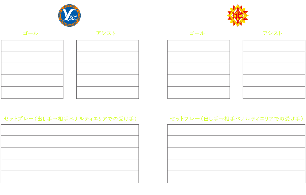 得点ランキング