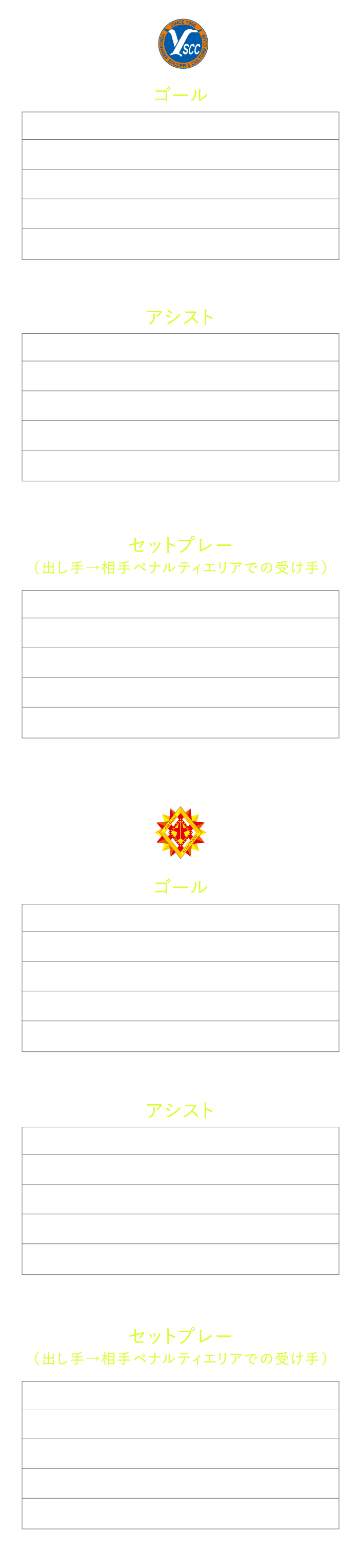 得点ランキング