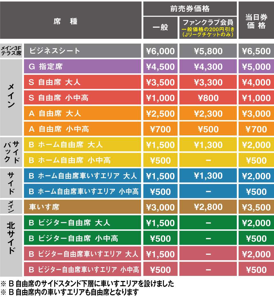 チケット価格表