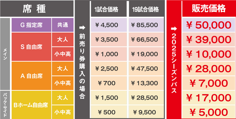 料金表一覧