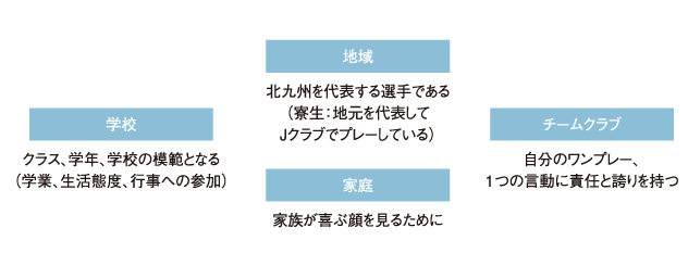 アカデミー ギラヴァンツ北九州 オフィシャルサイト