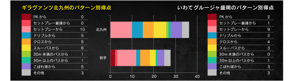 試合結果 ギラヴァンツ北九州 オフィシャルサイト