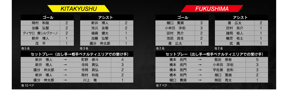 試合結果 ギラヴァンツ北九州 オフィシャルサイト