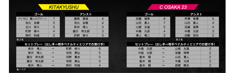 試合結果 ギラヴァンツ北九州 オフィシャルサイト