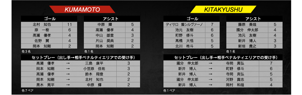 試合結果 ギラヴァンツ北九州 オフィシャルサイト