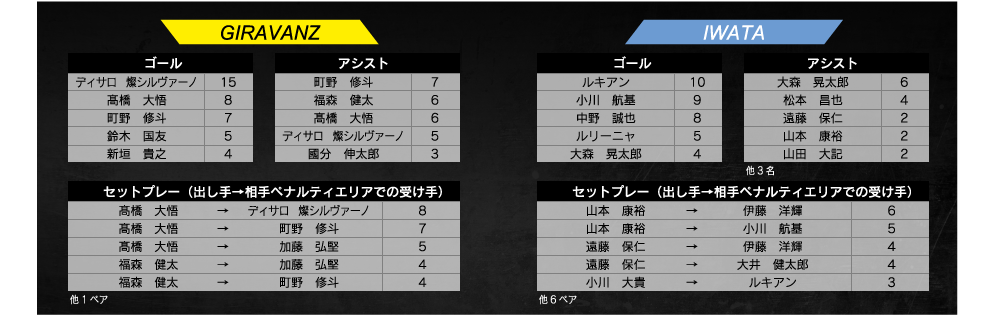 試合結果 ギラヴァンツ北九州 オフィシャルサイト