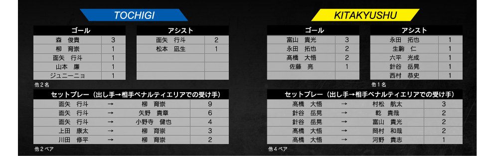 試合結果 ギラヴァンツ北九州 オフィシャルサイト