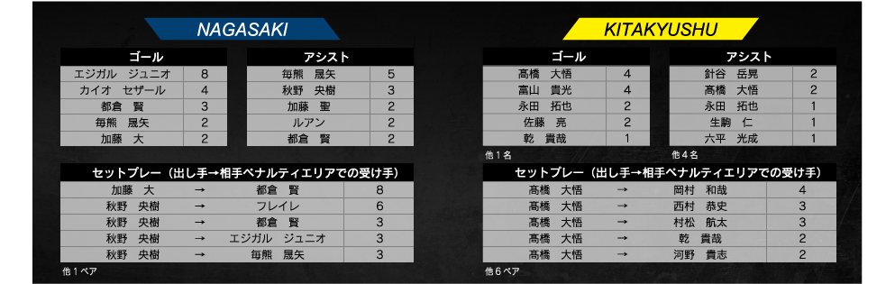 試合結果 ギラヴァンツ北九州 オフィシャルサイト