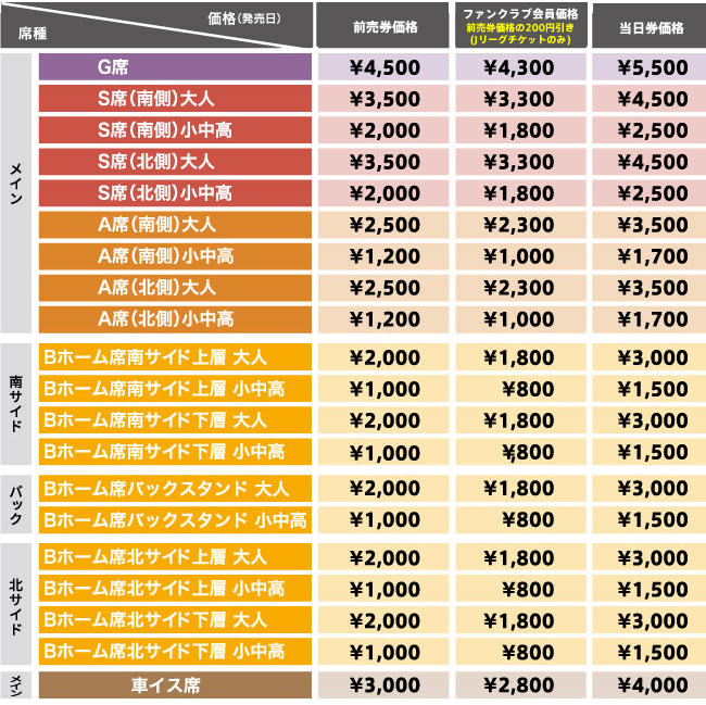 発売日変更 2 27開幕戦 ホームゲームチケット販売およびセレクトチケット引換えスケジュール ギラヴァンツ北九州 オフィシャルサイト