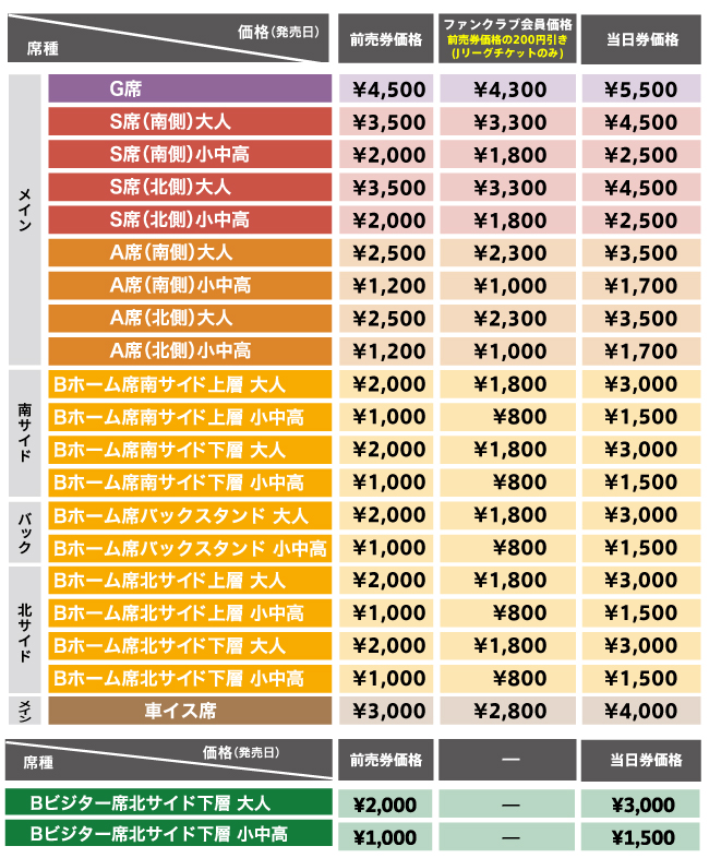 チケットインフォメーション ギラヴァンツ北九州 オフィシャルサイト