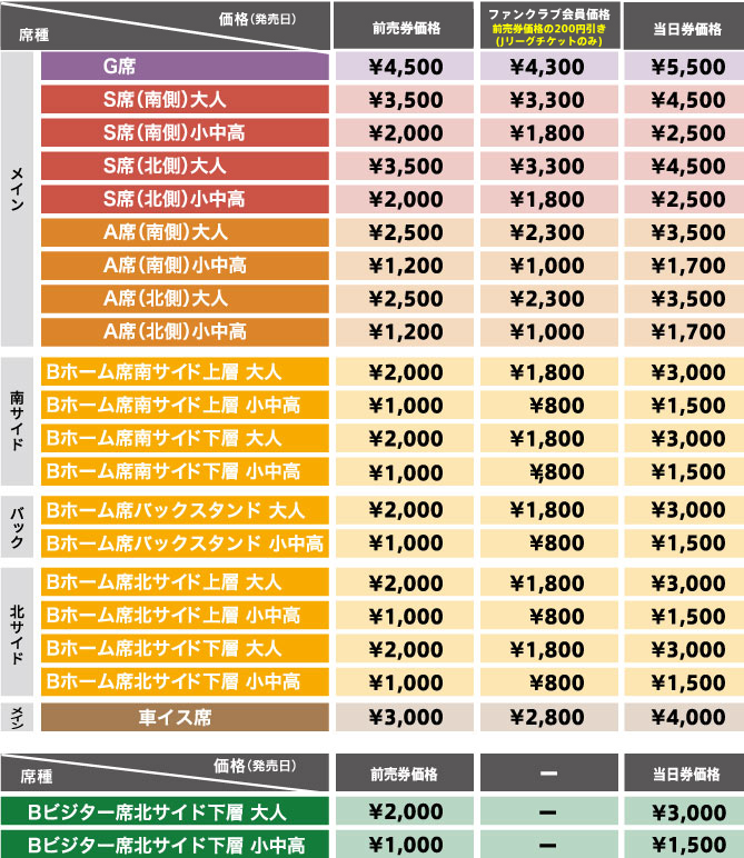 チケットインフォメーション ギラヴァンツ北九州 オフィシャルサイト