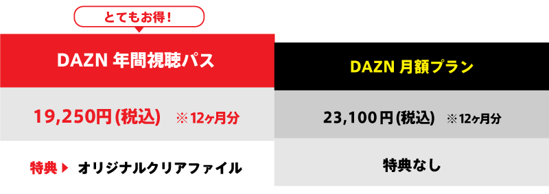 Dazn年間視聴パス ギラヴァンツ北九州 オフィシャルサイト