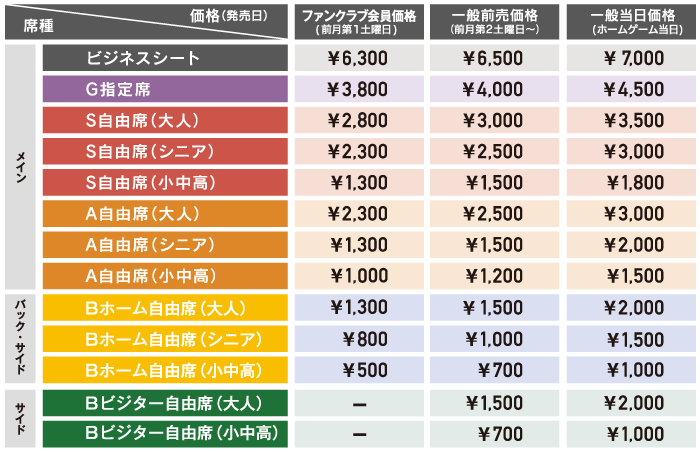価格表