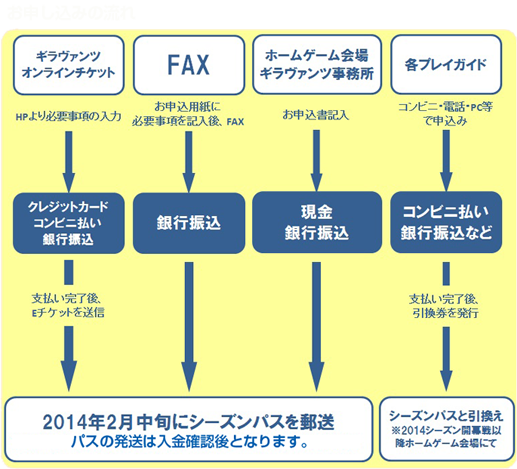 申込みの流れ.png