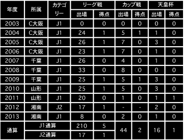 shimomura_profile.jpg