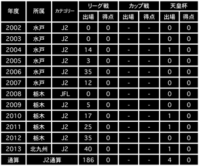 takeda_profile.jpg